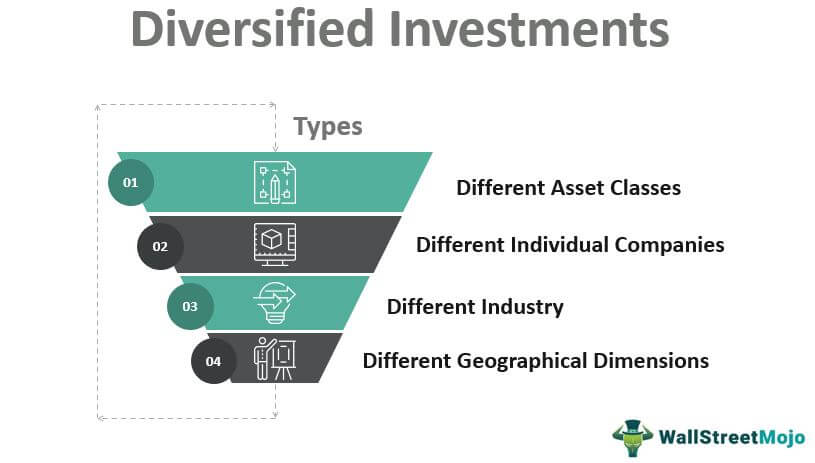 Diversified Investments What Are They Functions And Types
