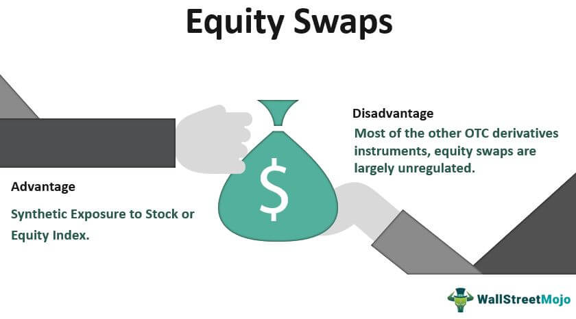 Equity-Swaps