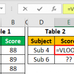 List Of Top 10 Commands In Excel (With Examples)