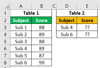 Excel Commands Example 1