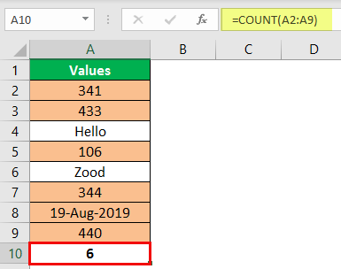 Count Function Example 4-1