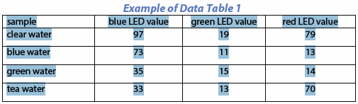 Extract data from pdf to excel Example 1-1