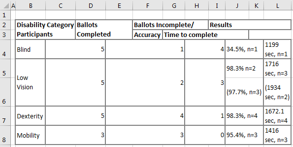 Extract data from pdf to excel Example 2-3