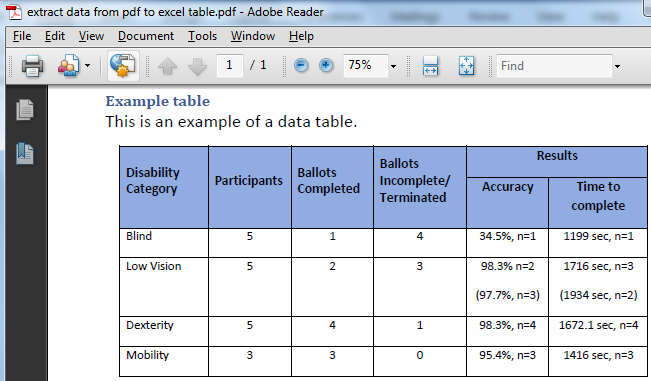 Extract data from pdf to excel Example 2