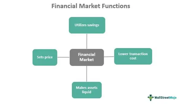 Financial Market Functions