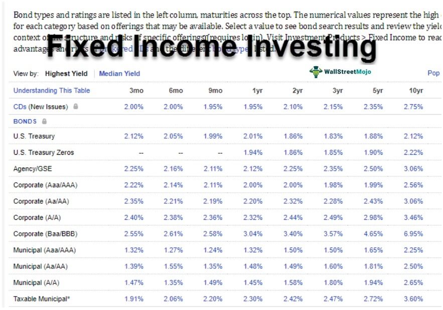 Fixed Income Investment