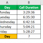 How to Apply Time Formatting in Excel? (Step by Step Example)