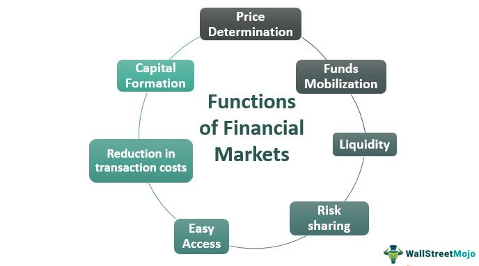 Functions-of-Financial-Market