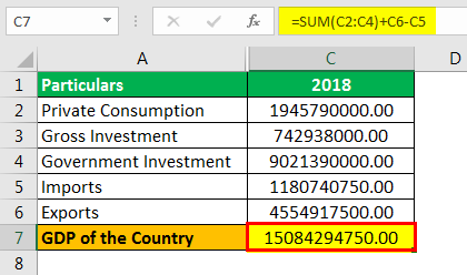 GDP Per Capita Formula Example 2.2png