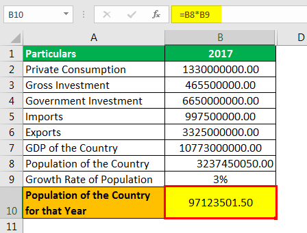 GDP Per Capita Formula Example 2.3png