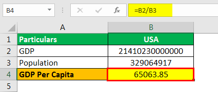 GDP Per Capita Formula Example 3.2png
