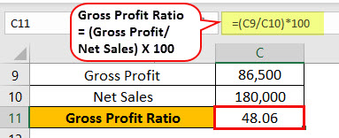 Gross Profit Ratio Example 1-4