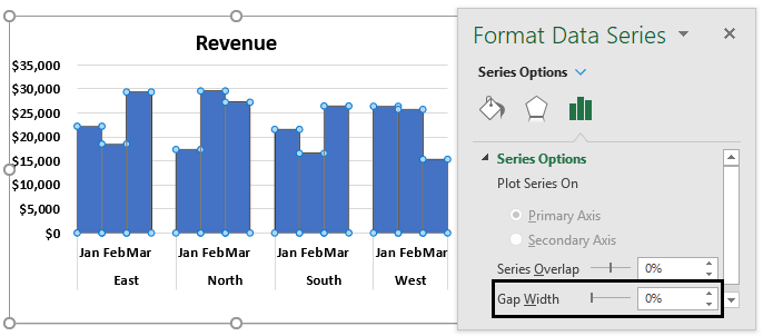 Grouped-Bar-Chart-Example-1.8