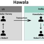 Hawala - Meaning, System, Examples, Methods, Advantages