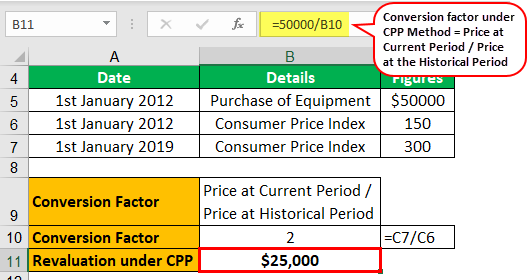 Inflation Accounting Example 1-1