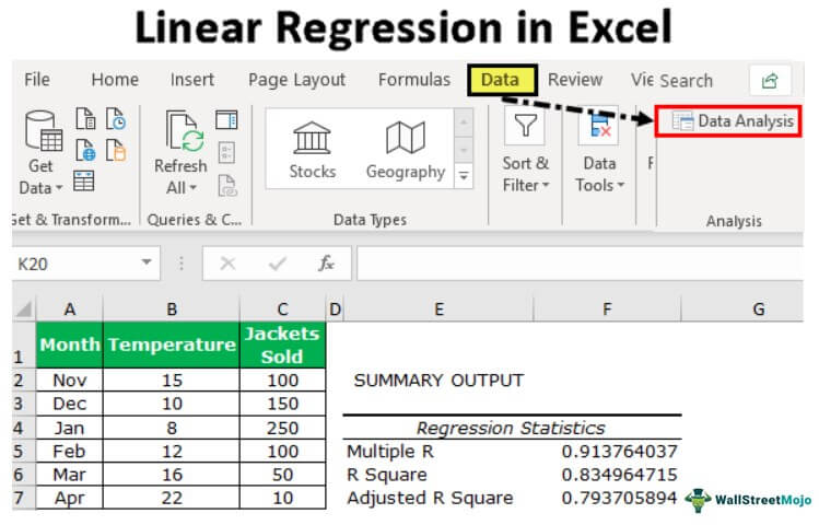 Linear Regression Data Analysis Tool in Excel