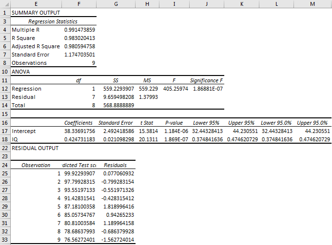 Linear Regression Example 2.3