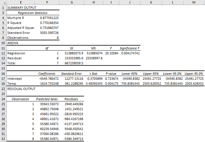 Linear Regression Example 3.3