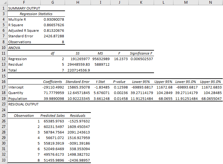 Linear Regression Example 4.3