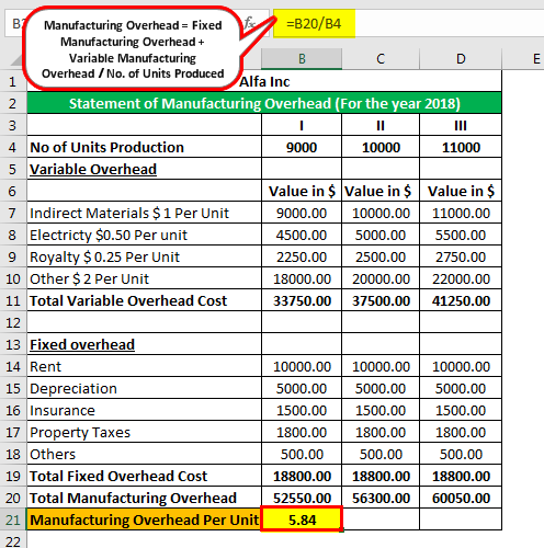 Manufacturing Overhead Example 1