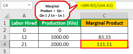 Marginal Product Formula Example 3.2