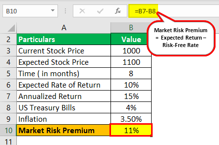 Market Risk Example