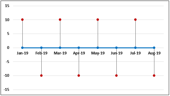Milestone Chart Example Step 16.1