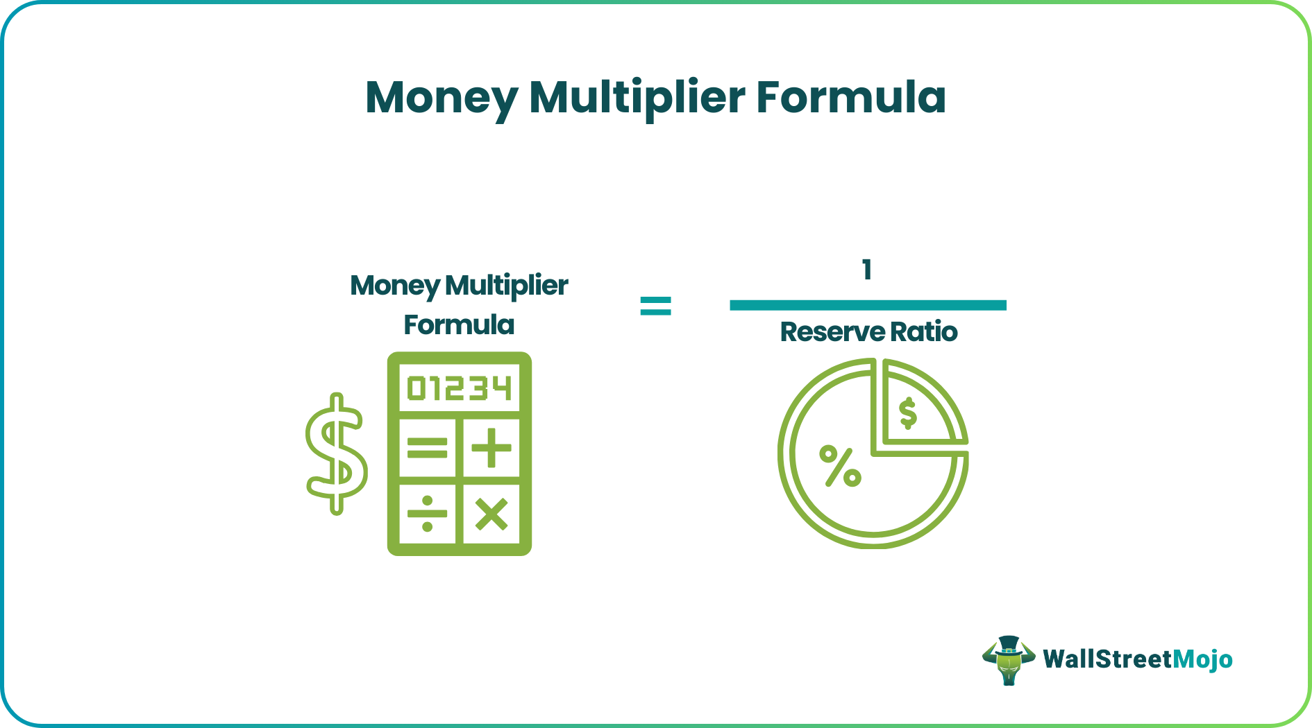 Money Multiplier Formula - Examples, How To Calculate?