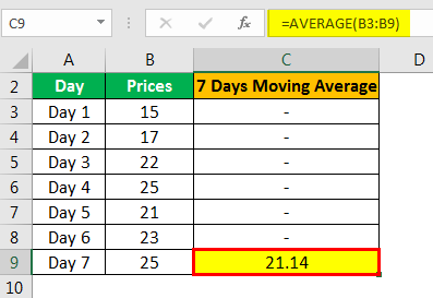 Moving Average Formula Example 3.1png