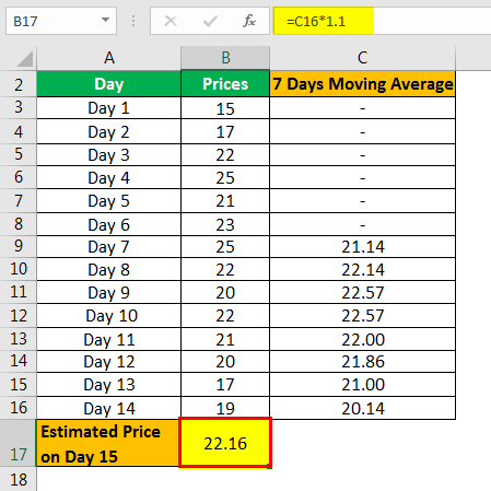 moving average formula Example 3.4png