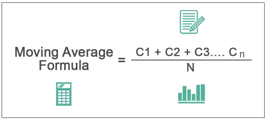 Moving-Average-Formula