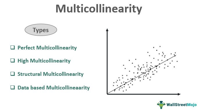 Multicollinearity types