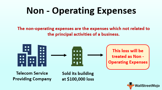 Non Operating Expenses Meaning Examples Top 12 List
