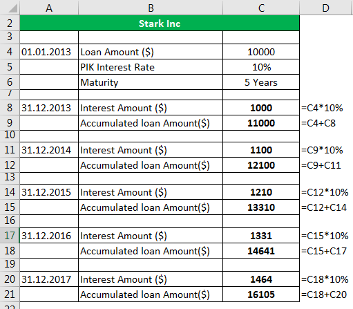 PIK interest Example 1.1