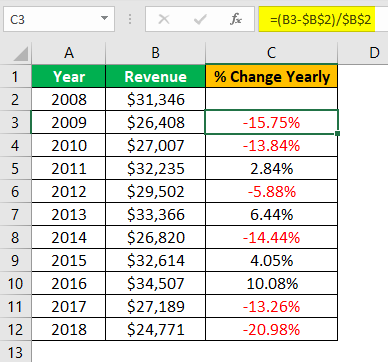 Percent Change in Excel Example 1.7.0
