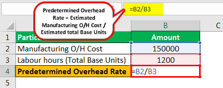 Predetermined Overhead Rate Formula Example 1.1png