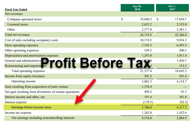 Profit Before Tax Format