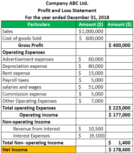 Pl Sample Profit and Loss Statement Examples | P&L Calculations