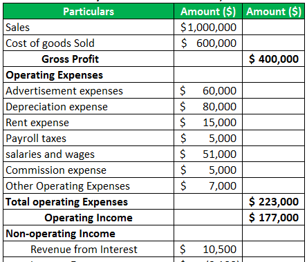 Pl Sample Profit and Loss Statement Examples | P&L Calculations