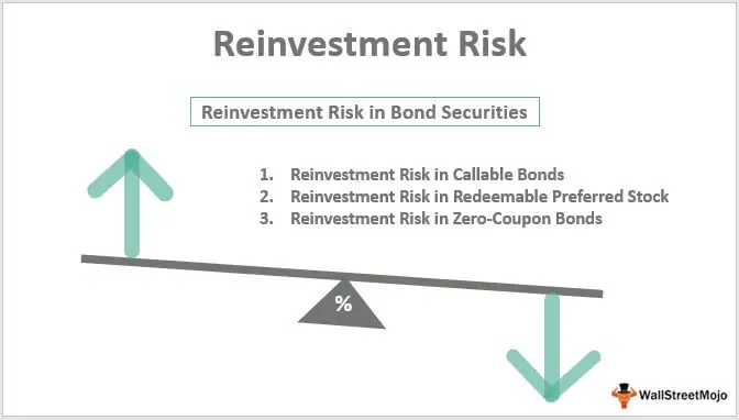 Reinvestment Risk (Definition, Example)| Manage Bond Reinvestment Risk