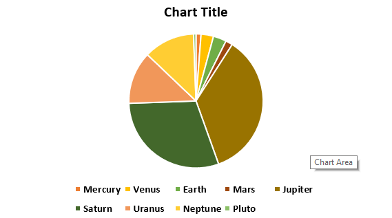 Rotate Pie Chart in Excel Example 1.4