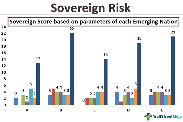 Sovereign-Risk