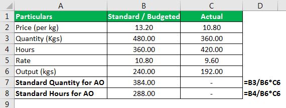 Standard Cost Formula Example 1.1