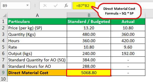 Standard Cost Formula Example 1.2