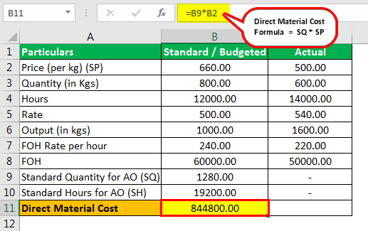 Standard Cost Formula Example 2.2