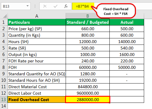 Standard Cost Formula Example 2.4