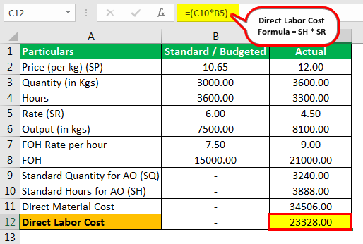 Standard Cost Formula Example 3.3