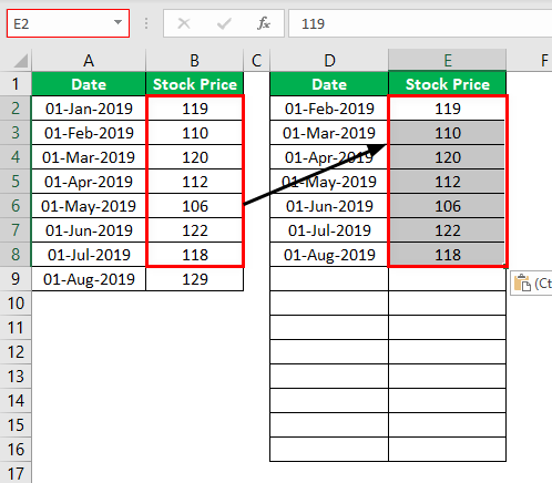 Step Chart in Excel Example 1.4
