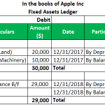 Receivable Subledger Example Subledger - Definition, Examples, 7 Types of Accounting Subledger