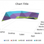 Surface Chart in Excel | Examples to Create Excel Surface Plot